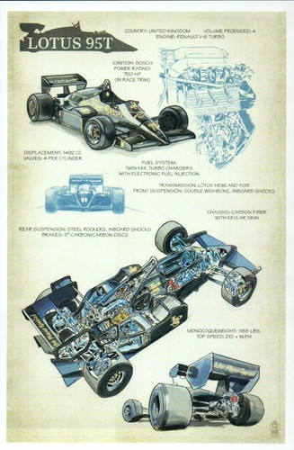 Lotus 95t formula one race - lotus,